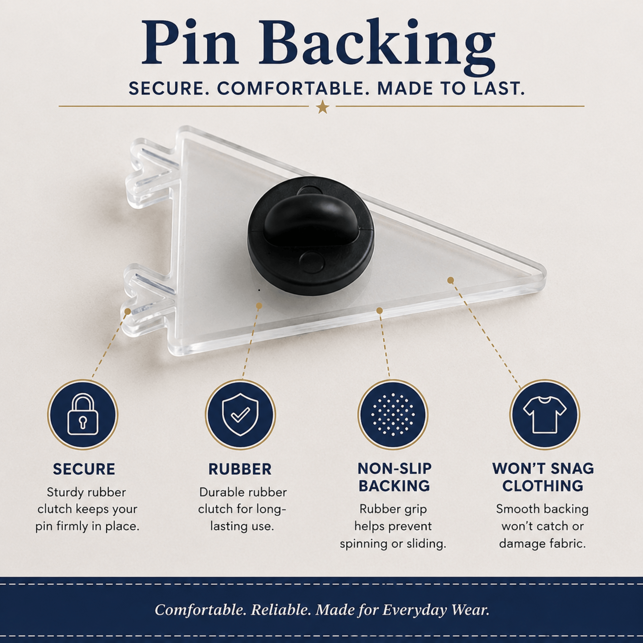Camp Believers acrylic pennant pin secure rubber backing infographic — non-slip, won't snag clothing, rubber backing, secure wear